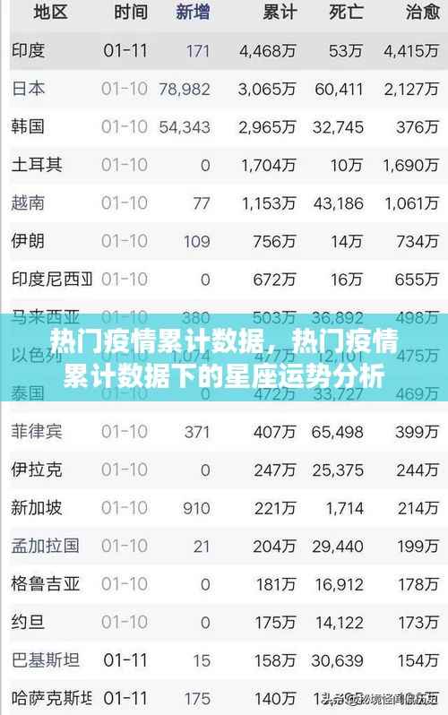 热门疫情累计数据下的星座运势解析