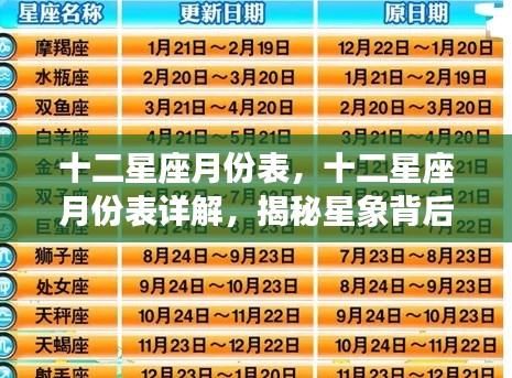 揭秘十二星座月份表与星象秘密的详解