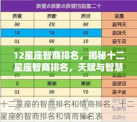 揭秘十二星座智商排名,天赋与智慧并存的星座密码榜单揭晓!