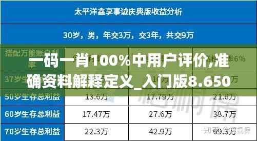 一码一肖100%中用户评价,准确资料解释定义_入门版8.650