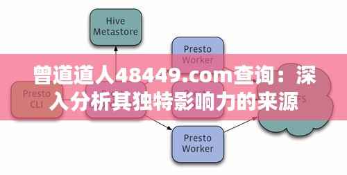 曾道道人48449.com查询:深入分析其独特影响力的来源