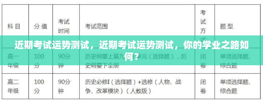 近期考试运势测试,揭示你的学业之路如何发展?