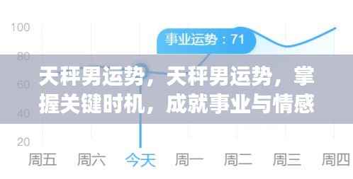 天秤男掌握关键时机,事业情感双赢运势揭秘