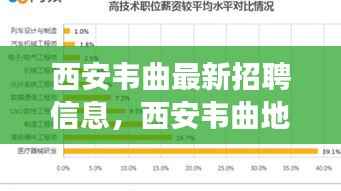 西安韦曲最新招聘信息概览,职场人的新机遇