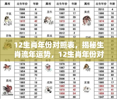 揭秘生肖流年运势,深度解析十二生肖年份对照表与运势解析