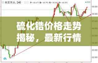 硫化锆价格走势揭秘,最新行情与深度分析!