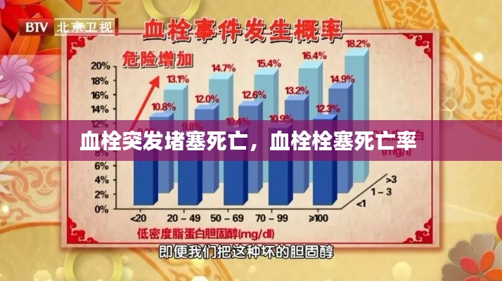 血栓突发堵塞死亡,血栓栓塞死亡率