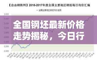 全国钢坯最新价格走势揭秘,今日行情深度分析