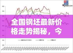 全国钢坯最新价格走势揭秘,今日行情深度分析