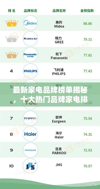 最新家电品牌榜单揭秘,十大热门品牌家电排名