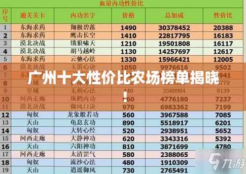 广州十大性价比农场榜单揭晓!