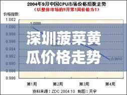 深圳菠菜黄瓜价格走势揭秘,最新行情分析报告!