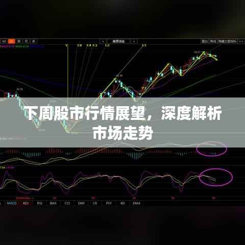 下周股市行情展望,深度解析市场走势