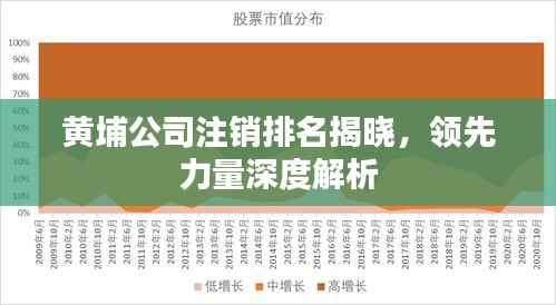 黄埔公司注销排名揭晓,领先力量深度解析