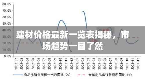 建材价格最新一览表揭秘,市场趋势一目了然