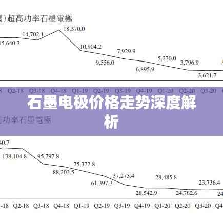 石墨电极价格走势深度解析