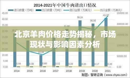 北京羊肉价格走势揭秘,市场现状与影响因素分析