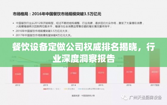 餐饮设备定做公司权威排名揭晓,行业深度洞察报告