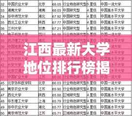 江西最新大学地位排行榜揭晓!