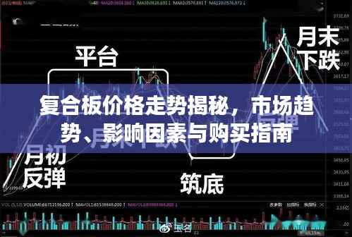 复合板价格走势揭秘,市场趋势、影响因素与购买指南