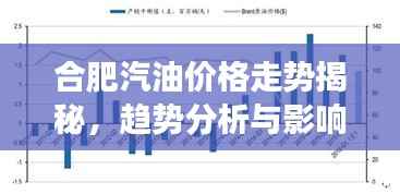 合肥汽油价格走势揭秘,趋势分析与影响因素深度解读