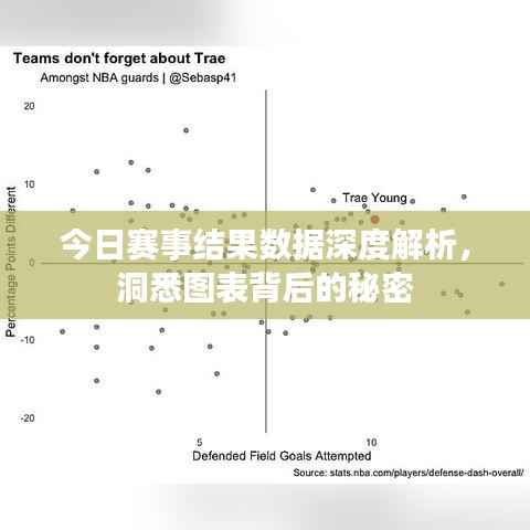 今日赛事结果数据深度解析,洞悉图表背后的秘密