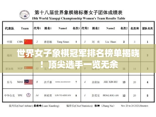 世界女子象棋冠军排名榜单揭晓!顶尖选手一览无余