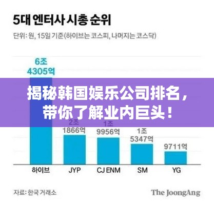 揭秘韩国娱乐公司排名,带你了解业内巨头!
