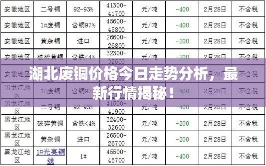 湖北废铜价格今日走势分析,最新行情揭秘!