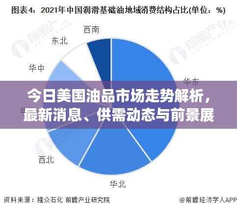 今日美国油品市场走势解析,最新消息、供需动态与前景展望