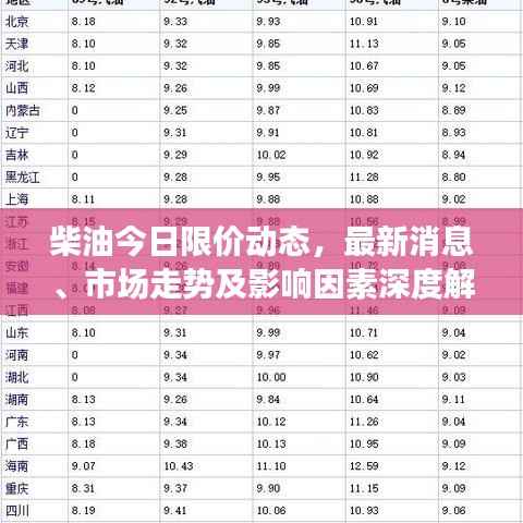柴油今日限价动态,最新消息、市场走势及影响因素深度解析