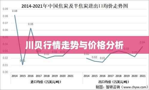 川贝行情走势与价格分析