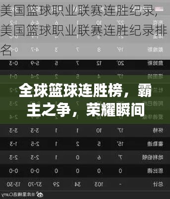 全球篮球连胜榜,霸主之争,荣耀瞬间定格