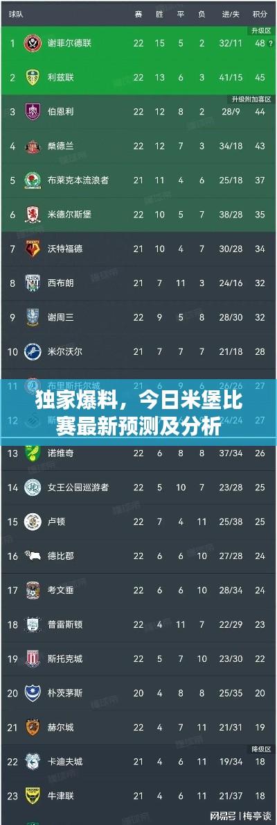 独家爆料,今日米堡比赛最新预测及分析