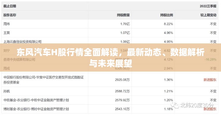 东风汽车H股行情全面解读,最新动态、数据解析与未来展望