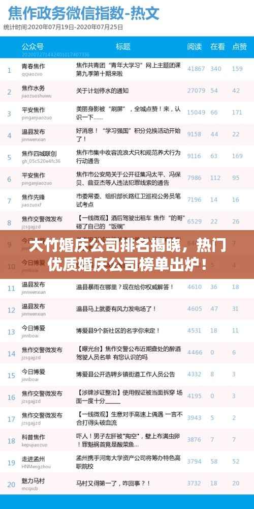 大竹婚庆公司排名揭晓,热门优质婚庆公司榜单出炉!