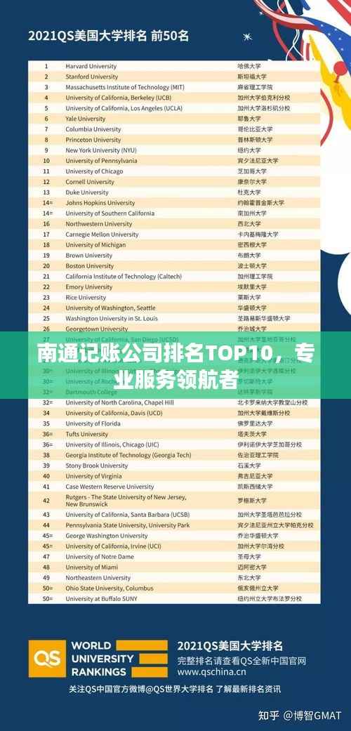 南通记账公司排名TOP10,专业服务领航者