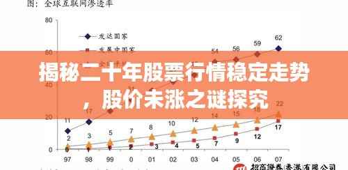 揭秘二十年股票行情稳定走势,股价未涨之谜探究