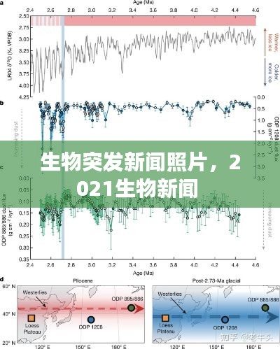 生物突发新闻照片,2021生物新闻