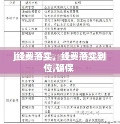 j经费落实,经费落实到位,确保
