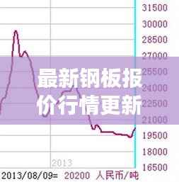 最新钢板报价行情更新!今日价格走势一网打尽
