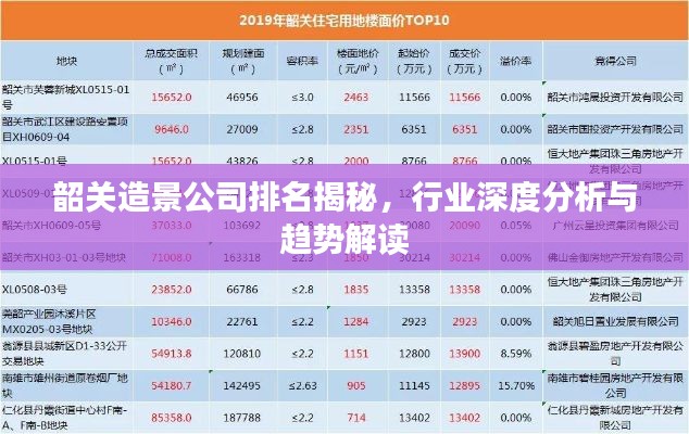 韶关造景公司排名揭秘,行业深度分析与趋势解读