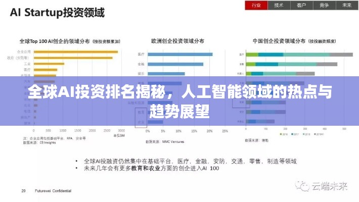 全球AI投资排名揭秘,人工智能领域的热点与趋势展望