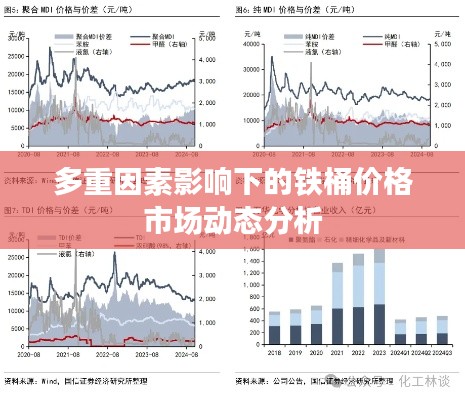 多重因素影响下的铁桶价格市场动态分析