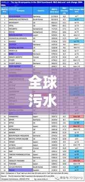 全球污水处理能力大比拼,各国实力排名榜单揭晓!