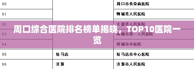 周口综合医院排名榜单揭晓,TOP10医院一览
