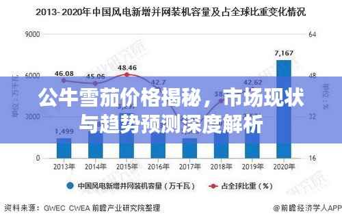公牛雪茄价格揭秘,市场现状与趋势预测深度解析