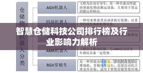 智慧仓储科技公司排行榜及行业影响力解析