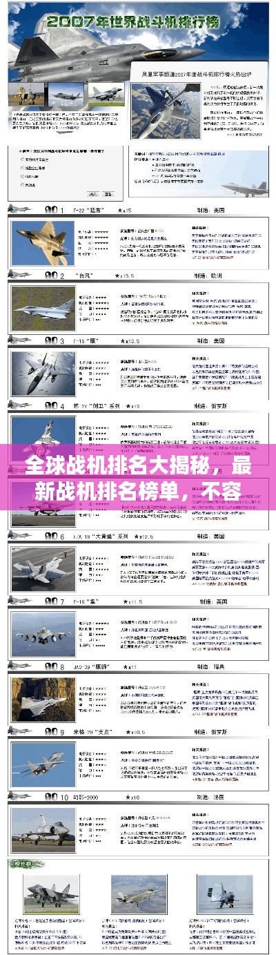 全球战机排名大揭秘,最新战机排名榜单,不容错过!